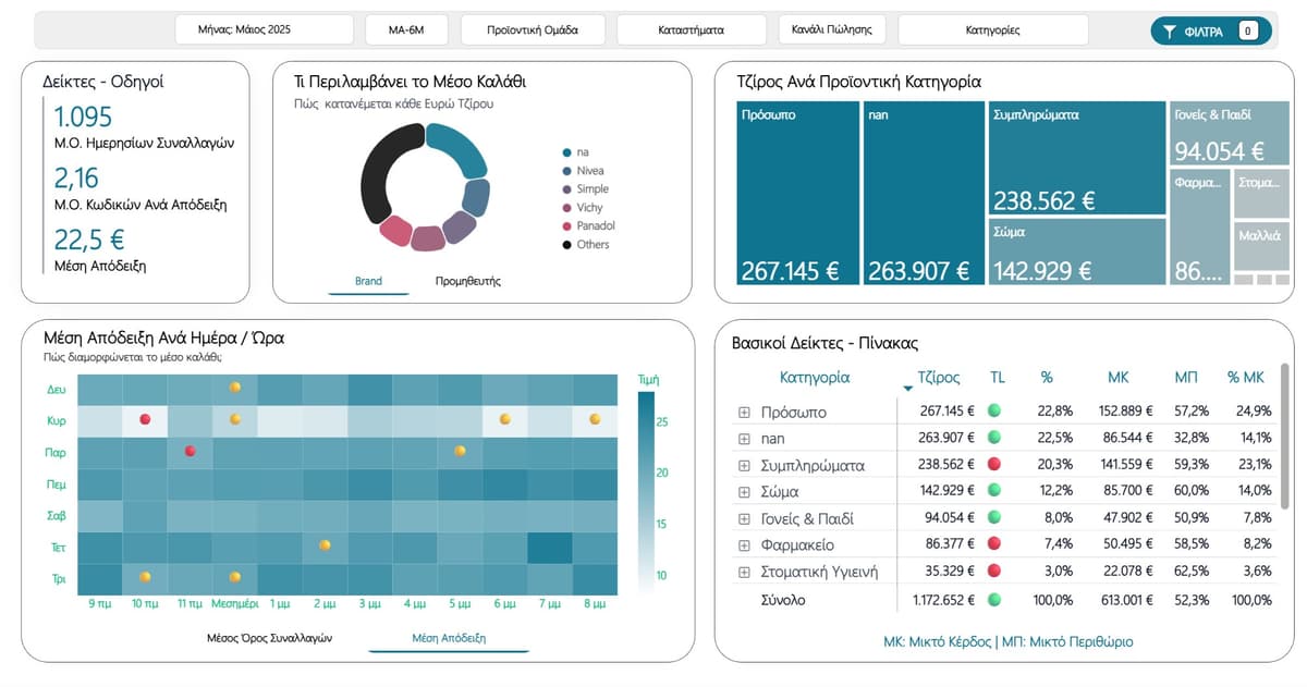 Ελέγξτε την εμπορική σας πορεία ανά πάσα στιγμή